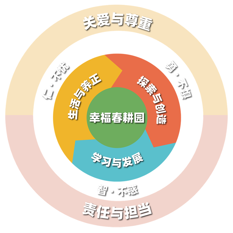 春耕园传统文化学校